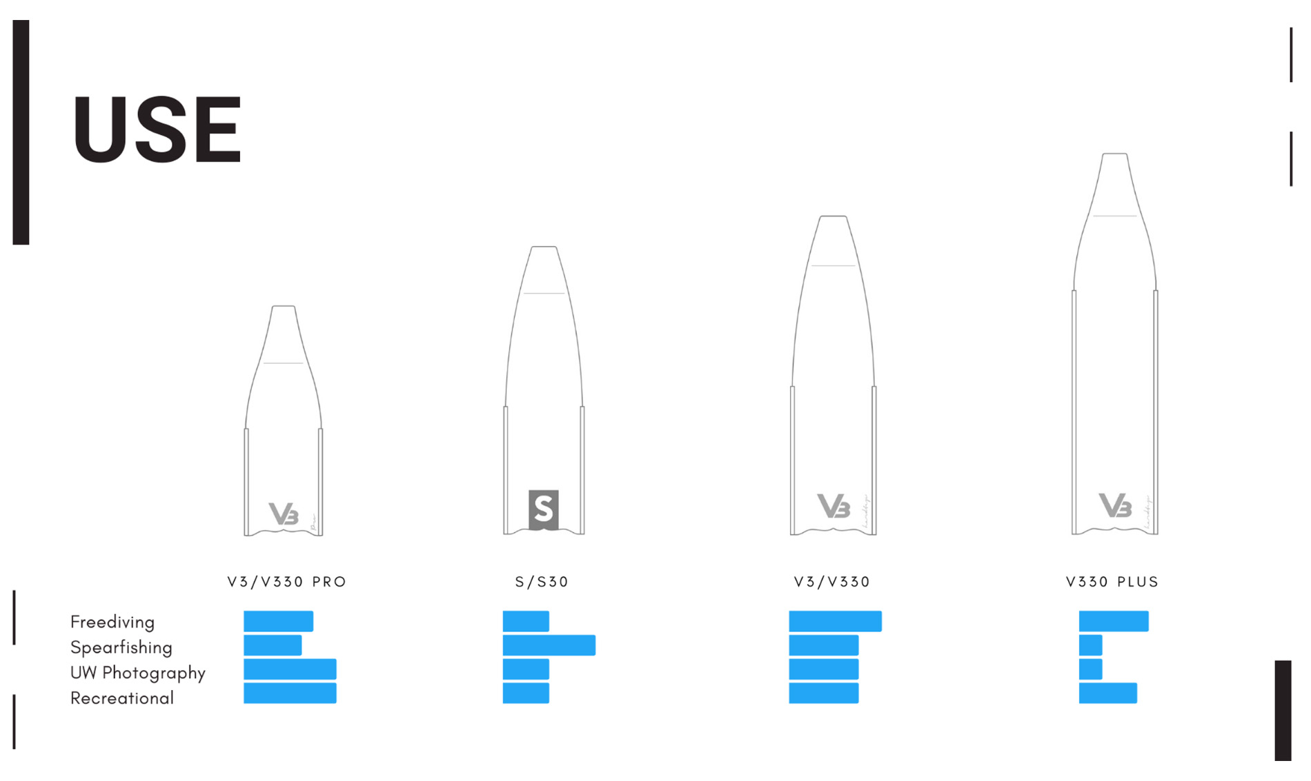 alchemy carbon fins use infographic